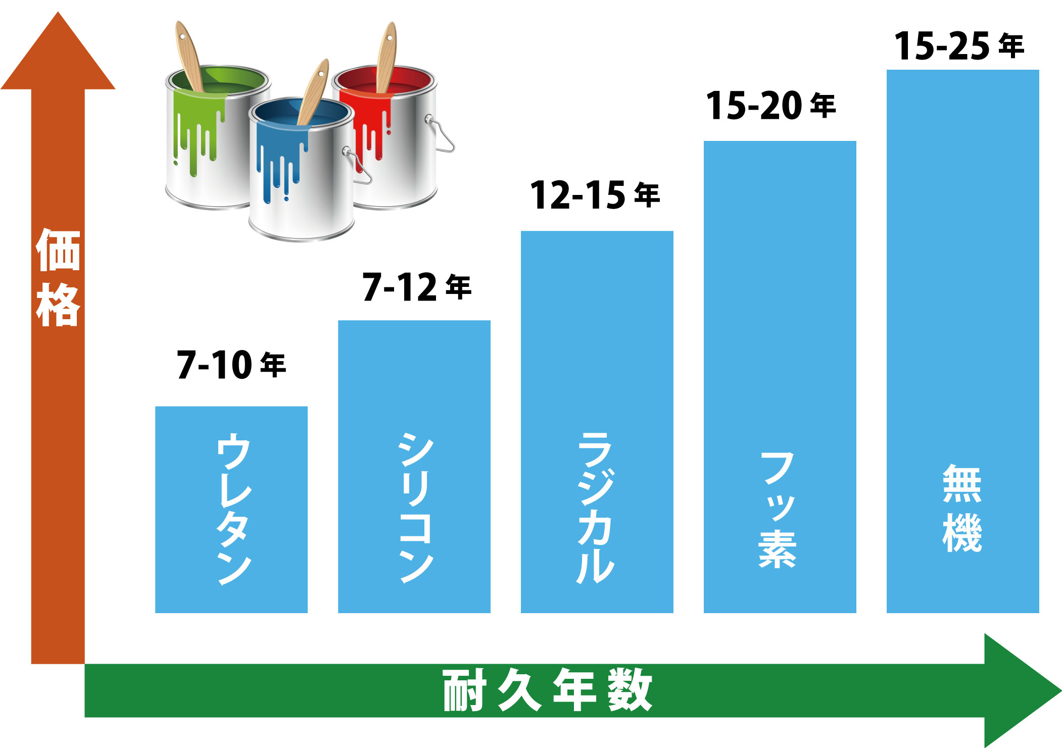 インスタグラムをチェック!!